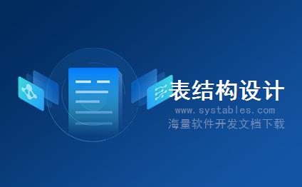 表结构 - stockDetail - 仓库明细表 - ERP-企业资源计划管理系统（XX公司_库存管理数据库设计表）